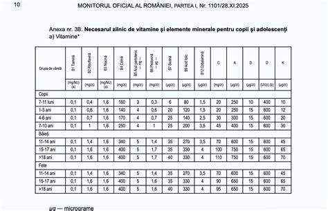 Compoziția tipică a supozitoarelor pentru copii