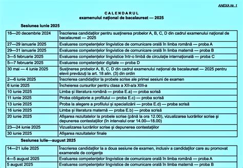 Grafice calendar bacalaureat sesiune speciala 2025