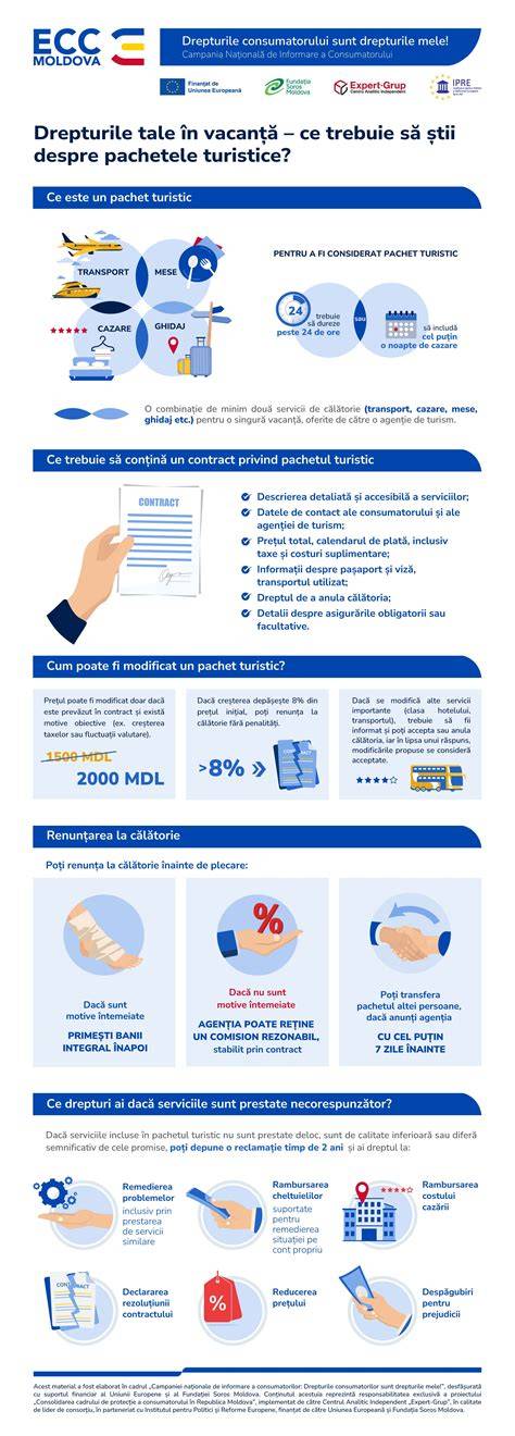 Infografic: Drepturile minorului în consimțământul medical și etapele consultului ginecologic