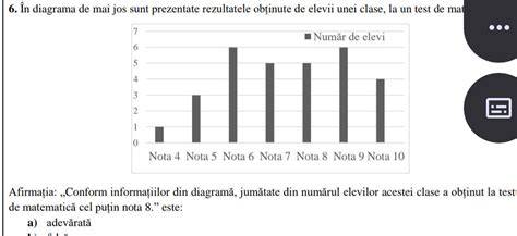 Diagrama schimbărilor în numărul maternităților în raioane