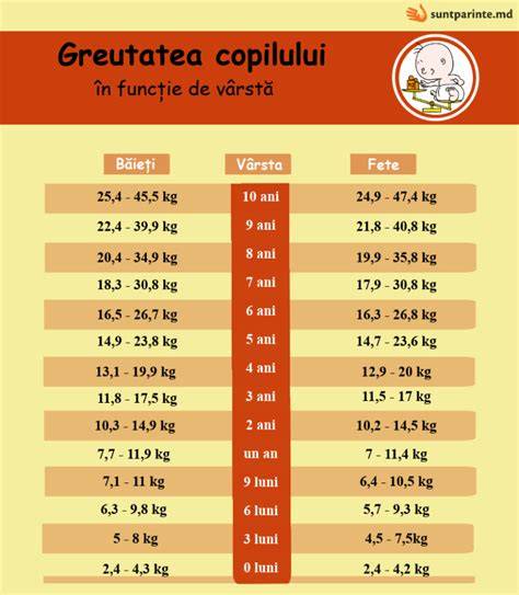 Diagramă: fluxul de decizii nutriționale de la naștere până la externare pentru prematuri
