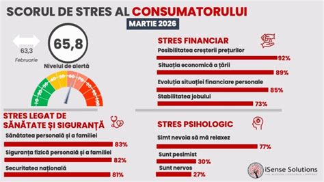 Infografic despre legătura dintre stres în sarcină, CRH și riscuri de avort spontan