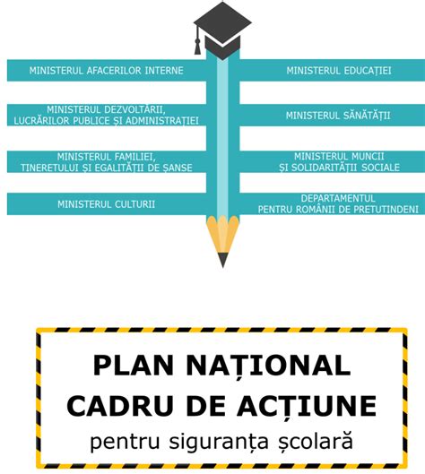 Infografic: plan de acțiune în cazul modificărilor semnificative ale greutății