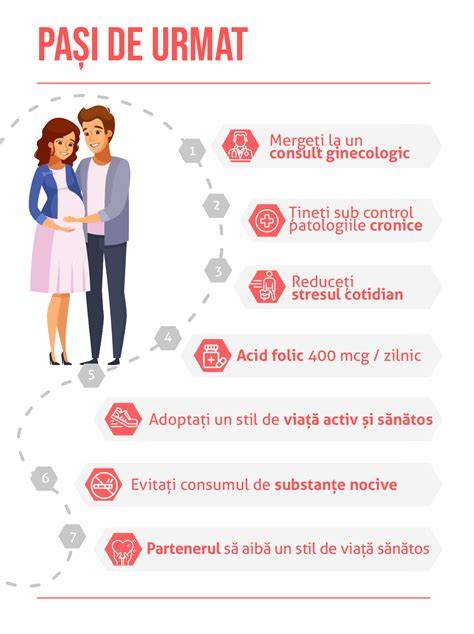 Diagrame despre fertilitate masculina: factori, teste și opțiuni de tratament