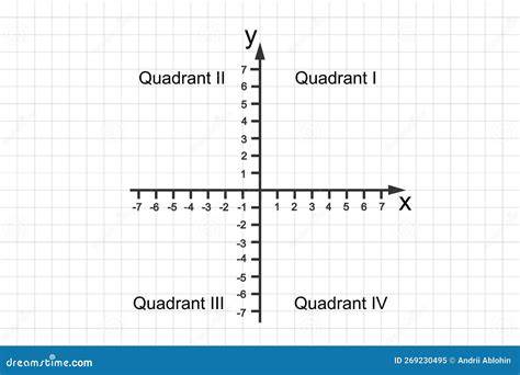 grafica_quadranti_sarcina