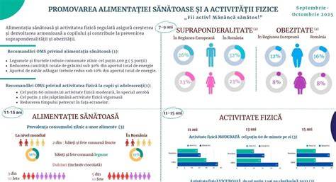 Grafic biomarker: impactul alimentației și activității fizice asupra fertilității