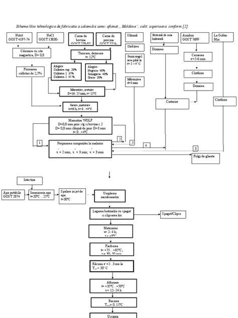 Schema de pregatire a Scutecelor Domnului - etape si ingrediente