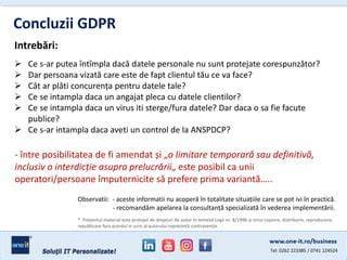 infografic drepturi persoana vizata GDPR