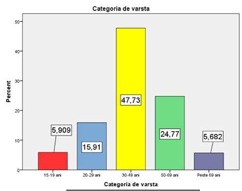 Infografic: Semnele foamei la bebeluș pe categorii de vârstă