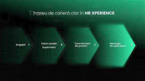 Infografic: traseu carieră HR de la referent la manager HR