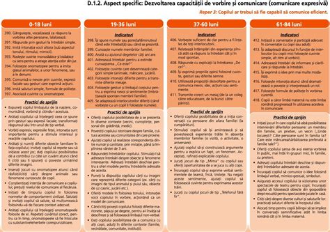 Infografie: Etapele dezvoltării copiilor de la 5 la 14 ani