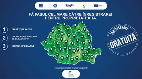 Infografic: Flux de verificare a sarcinilor în cartea funciară