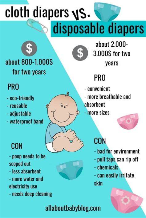 Infografic: Comparație vizuală - diaper vs. nappy