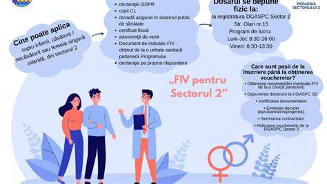 Schema decizională pentru FIV