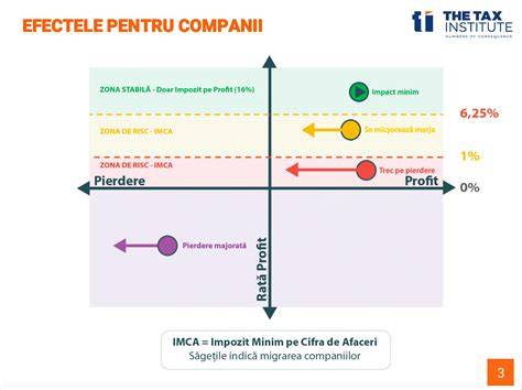 Infografic: Mecanismul tăgării paternității, actori, termene și efecte