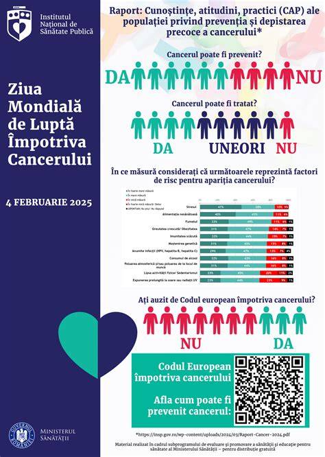 Infografic: importanța educației pentru sănătate în prevenția cancerului de col uterin