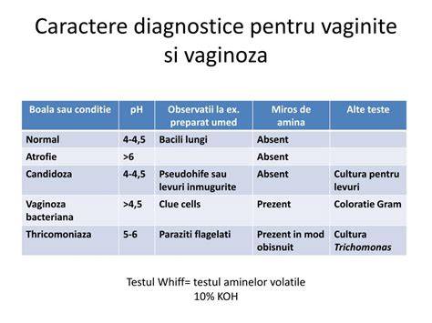 Proceduri de diagnostic pentru vaginite