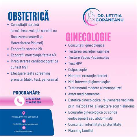 Infografic: Portofoliul serviciilor ginecologice in Focsani - consultații, ecografii, intervenții