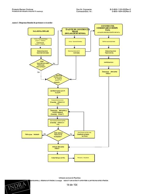 Diagramă: Pașii evaluării riscurilor și măsurilor de protecție