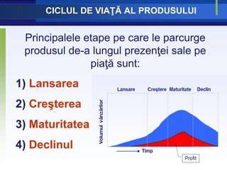 Grafic: ciclul de viaţă al produsului biocid de la deschidere până la expirare