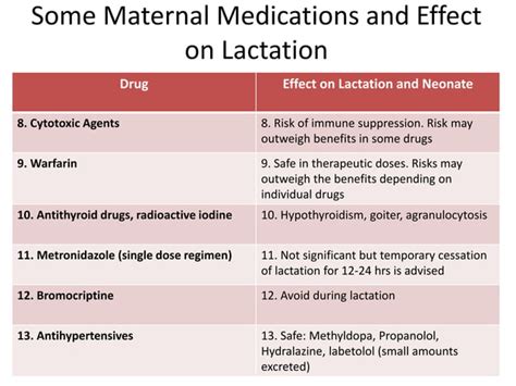 Ensuring safety: table or infographic on lactation-related plant effects