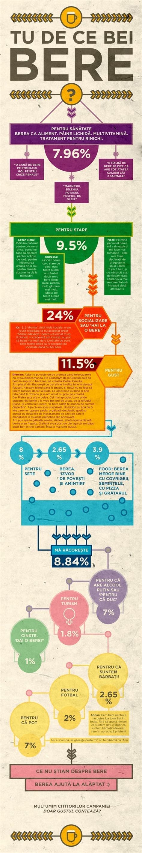 Infografic: Compozitia drojdiei de bere si potentialele beneficii pentru glicemie, imunitate si ochi