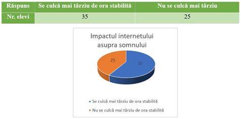 Infografic privind impactul emoțional al avortului asupra cuplului