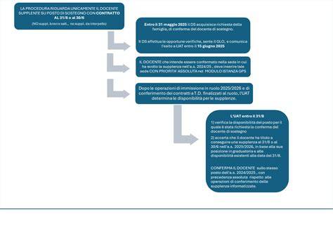 schema_procedura_radiere_CF