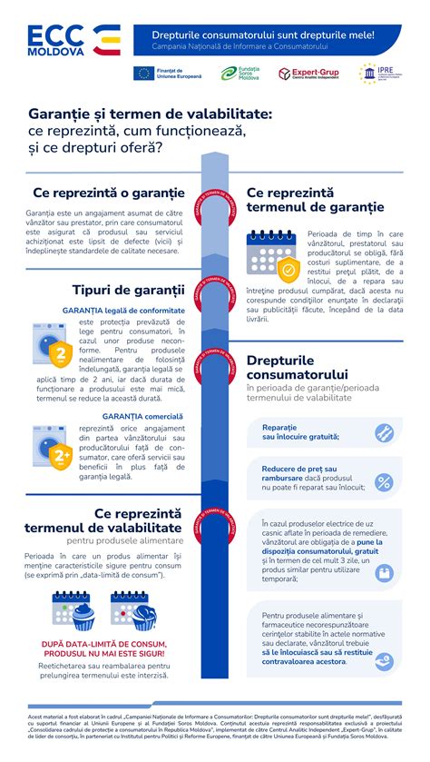 Infografic: cum funcționează inelul vaginal și mecanismele de protecție