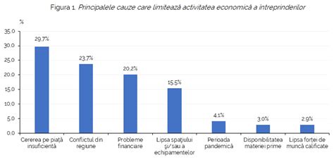 Diagrame: evoluția fătului în trimestrul III