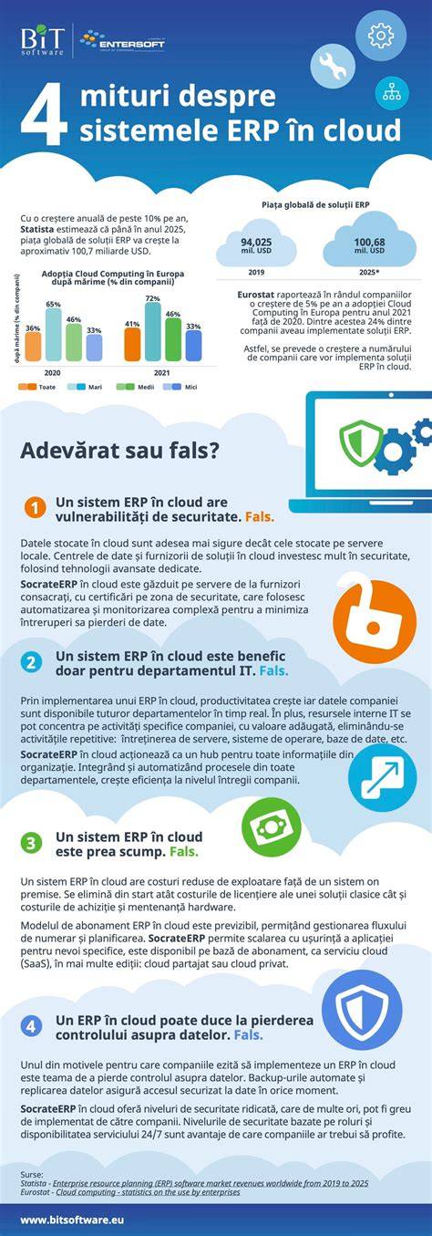 Infografic: Mituri și realități despre controalele ginecologice