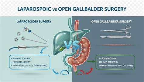 Diagrama comparației inciziilor: laparoscopic vs deschis