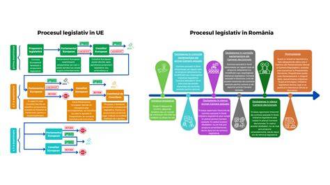 Infograficul contextului legislativ privind avortul în România