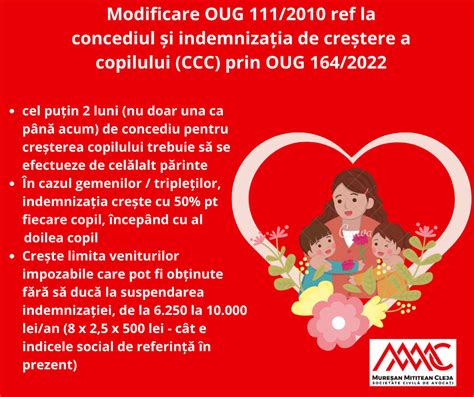 Infografic: Reglementări-cheie ale OUG 96/2003 pentru protecția maternitații la locul de muncă