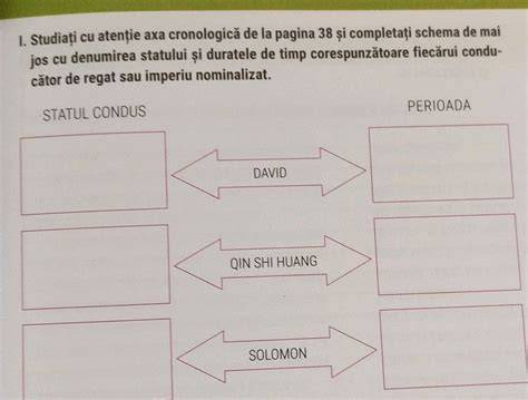 Schema cronologică a diversificării pe luni