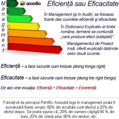 Grafic: comparativ siguranta si eficacitate avort medicamentos vs chirurgical