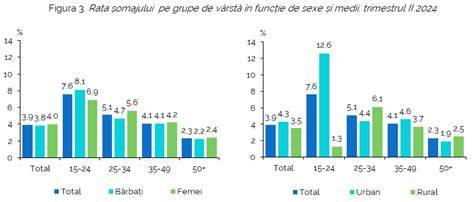 Diagrama modulară a examinării morfologice în trimestrul II: 2D vs 3D/4D