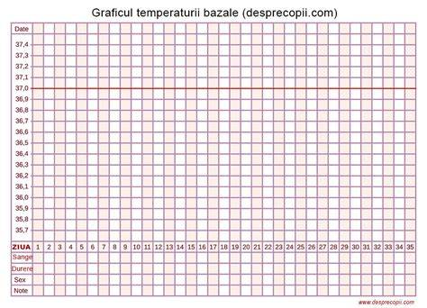 Grafic: cum se modifică temperatura bazală și mucusul cervical pe parcursul ciclului