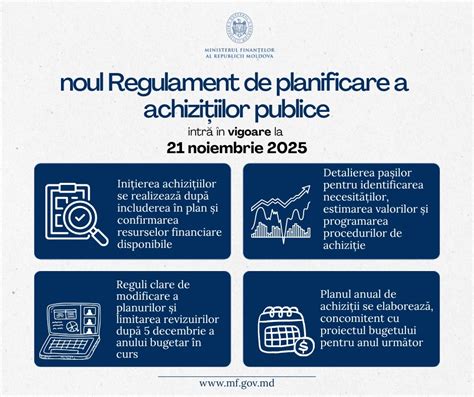 Infografie: fluxul procedurilor de contestare în achiziții publice