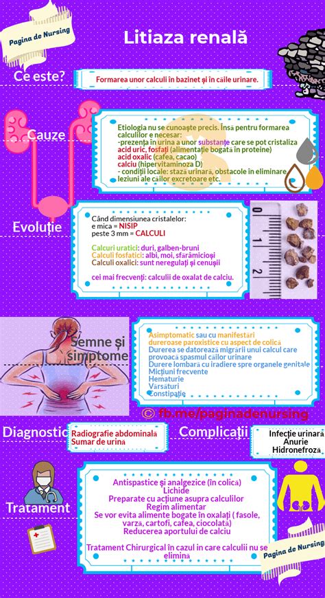 Infografic: toți pașii diagnosticului și opțiunile de tratament pentru litiază renală
