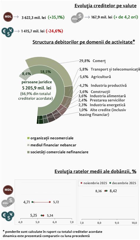 Infografic: evoluția termenilor pentru copil în română (bebeluș, bebe, bebe-eprubetă)