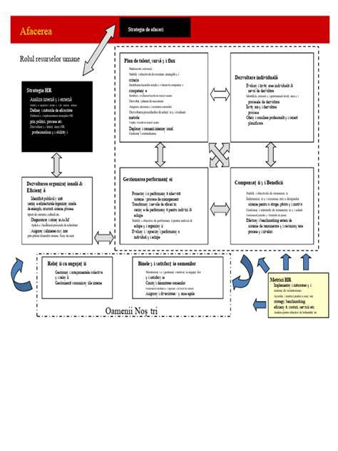 Diagramă flux de monitorizare a sarcinii pe trimestre