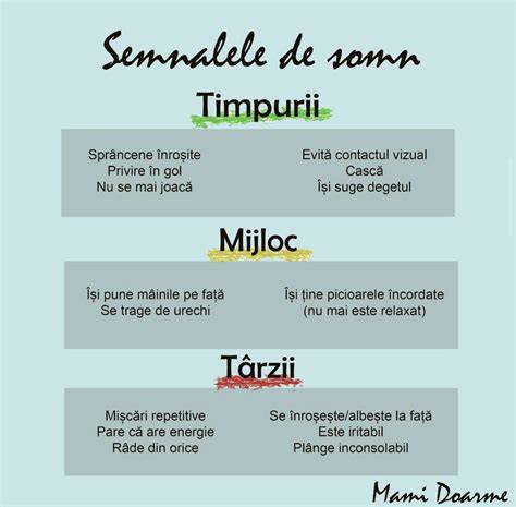 Grafic: perioadele de coacere timpurie vs. târzie