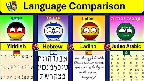 Diagrama lingvistică a grupurilor Judeo-: Yiddish, Ladino și Judeo-Arabic
