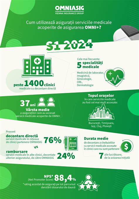 Infografic: localizarea clinicilor de ginecologie în Slatina