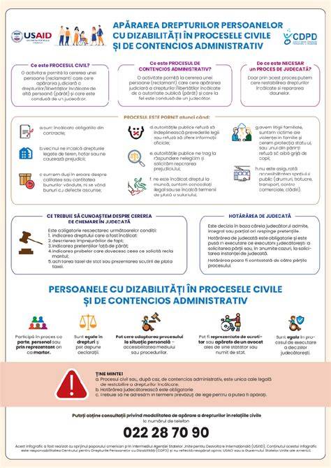 Infografic: procesele principale în insolvență românească (valorificarea activelor, publicitatea, aprobarea de către creditori)