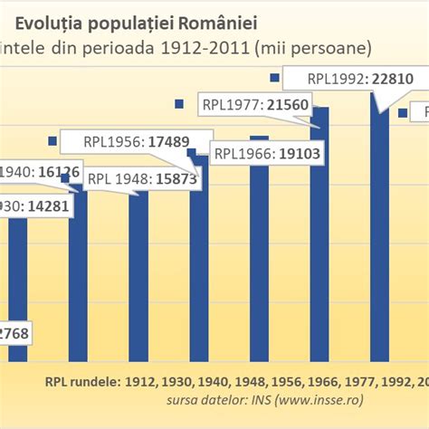 Diagrama circulantă a populației în RASSM în anii 1920