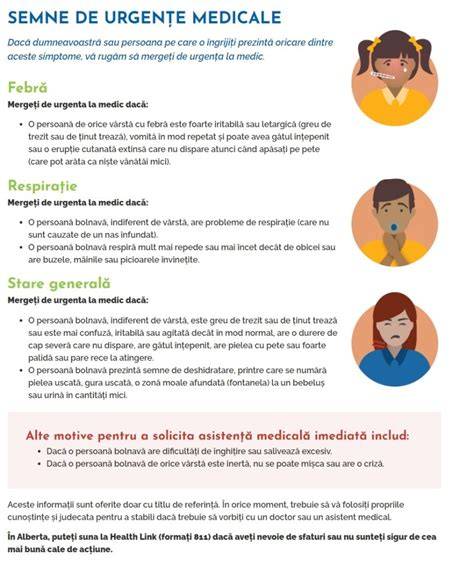 Diagramă: Ghid de utilizare a contracepției de urgență