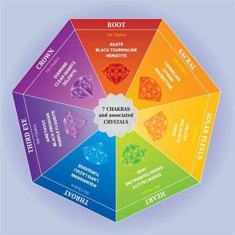 Diagrama riscurilor si complicatiilor asociate cu ligatura trompelor