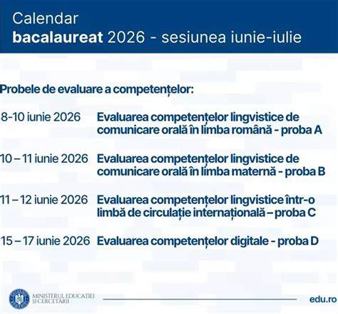 Infografic: etapele probei orale BAC 2026